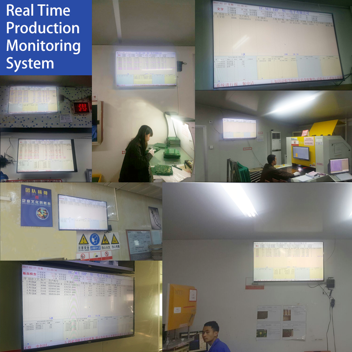 Real Time Production Monitor System2